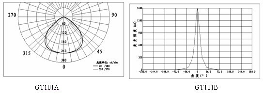 防震型投光灯